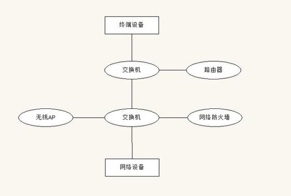交換機的作用是什么(圖2)