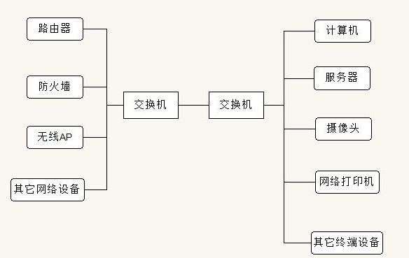 交換機的作用是什么(圖1)